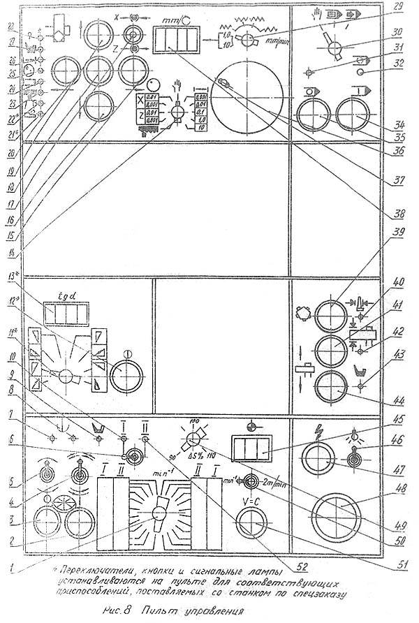 Розташування органів керування токарно-карусельним верстатом 1Е512ПФ2І Розташування органів керування токарно-карусельним верстатом 1Е512ПФ2І